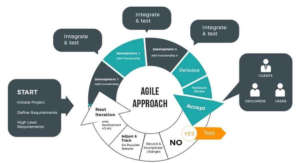 Custom eCommerce Software Development at Asp Infotech